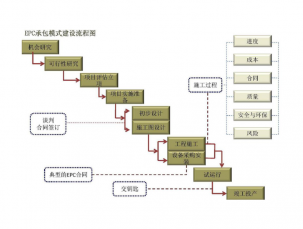 EPC总包